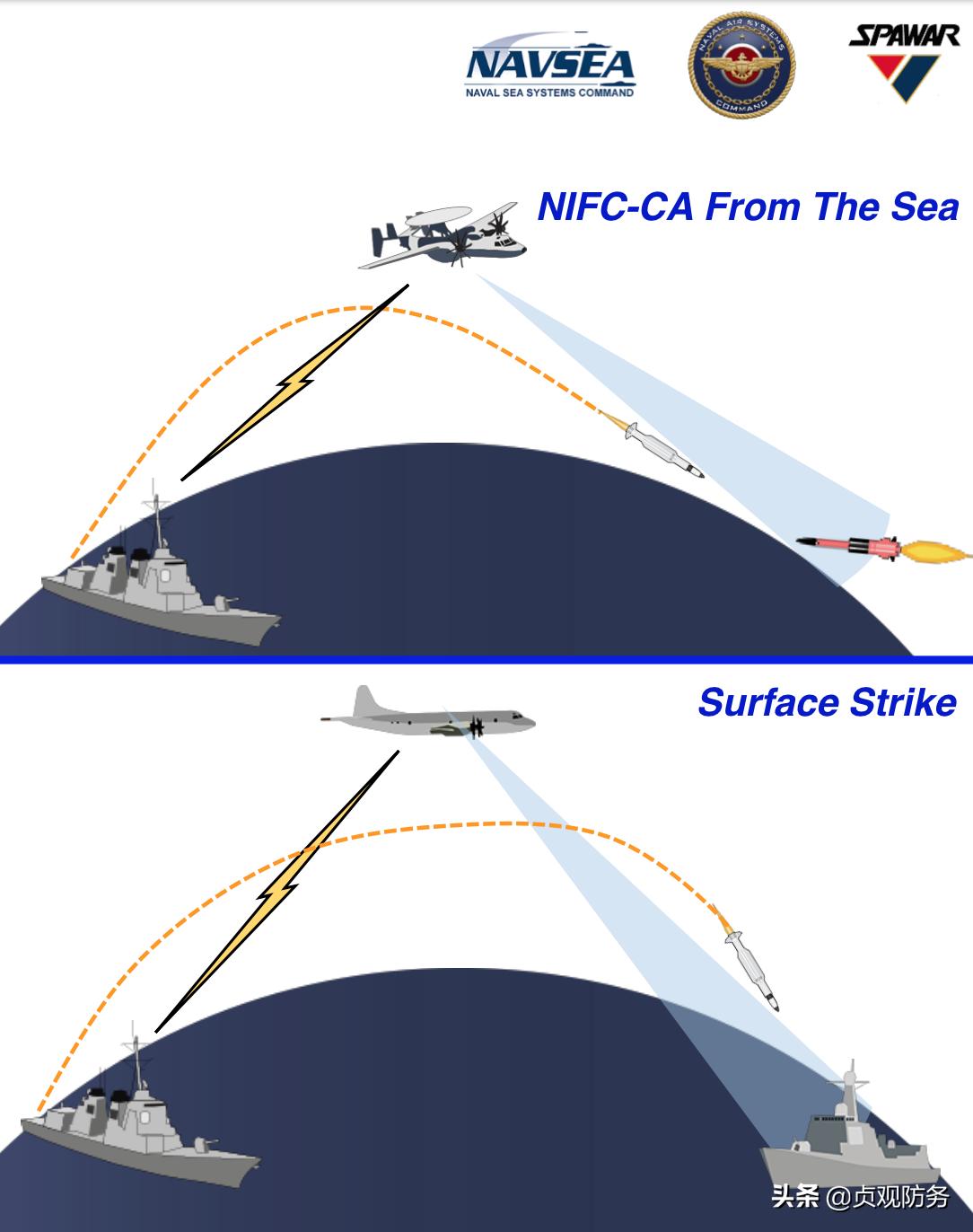 s400一次能发射几枚拦截导弹,中国空军秀特技战机360度滚筒