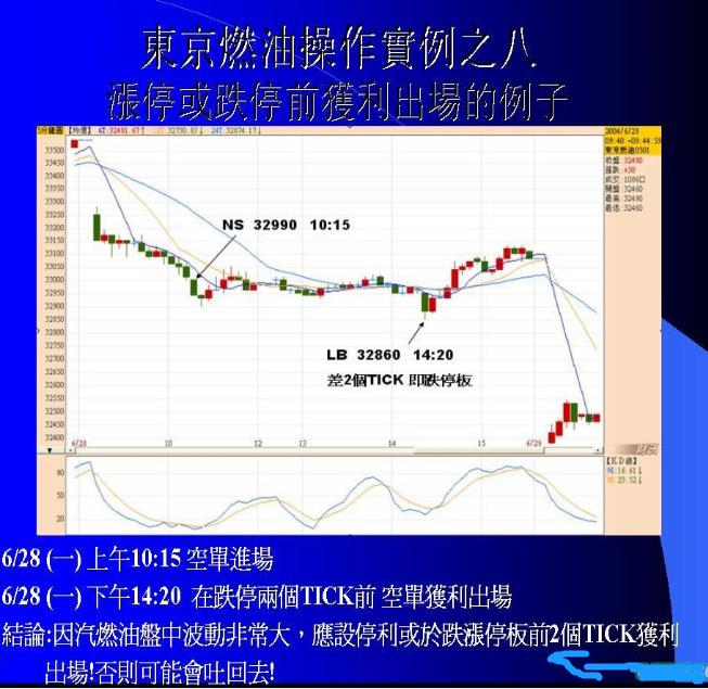 期货日内波段实盘交易视频,期货波段交易技巧视频