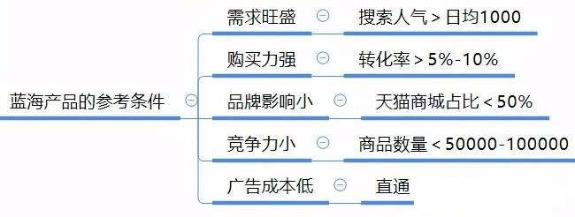 新手开拼多多网店需要注意什么,新手开网店需要怎样准备注意什么