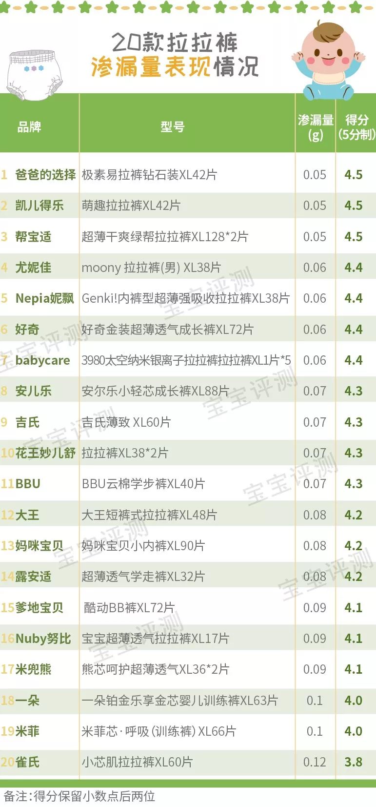 适合20kg以上宝宝拉拉裤测评,宝宝拉拉裤测评推荐