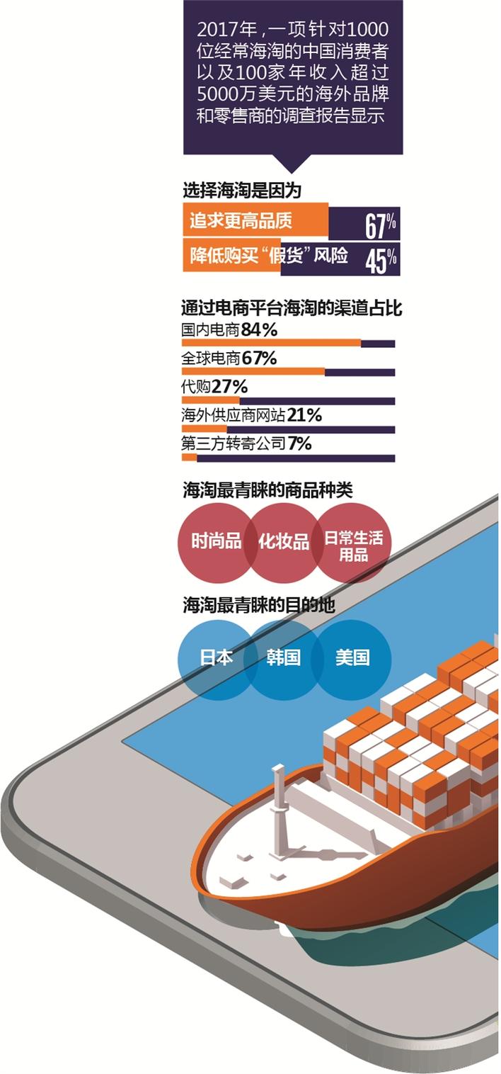 深圳人到香港,深圳人到香港做什么生意