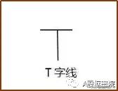 干货k线在趋势交易法中的应用,干货k线最佳卖出形态