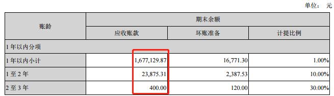 价值股哪些行业,价值投资哪个板块比较好