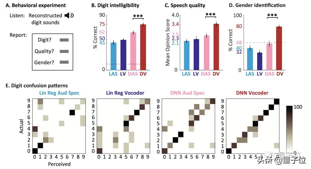 最强读心术！脑波直接转语音，你的秘密已无处藏身｜Nature子刊