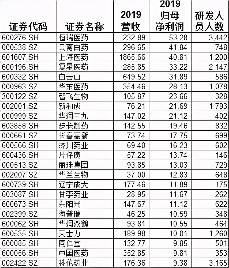 科伦药业为什么表现弱于行业,科伦药业爆发期