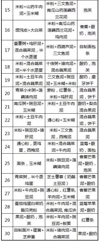 8-9个月宝宝辅食安排表发糕,9月龄宝宝辅食