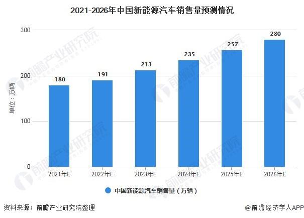 2021年比亚迪净利润低的原因,比亚迪未来三年利润分析