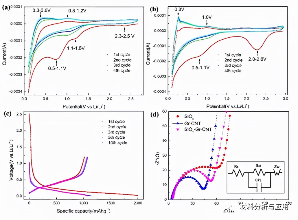 石墨烯复合硅碳负极材料,石墨烯硅碳负极材料