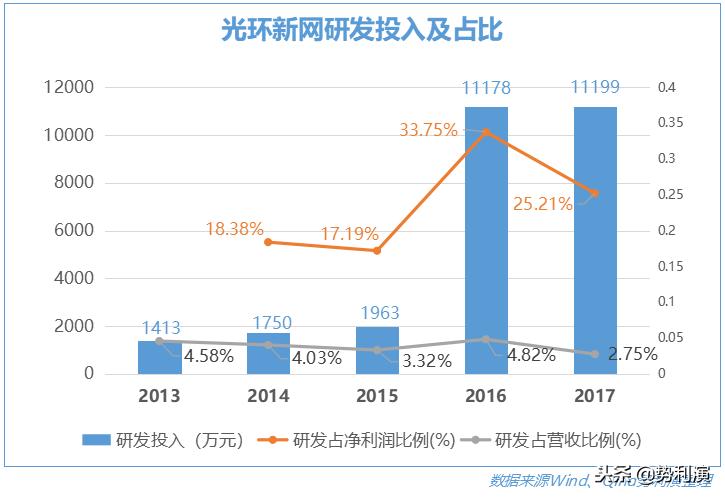 鍏夌幆鏂扮綉idc,姹熸箹缇ら泟閫愰箍