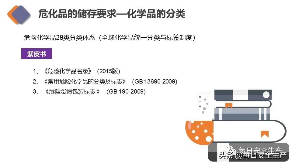 生物安全实验室建设规范,新国标安全标志