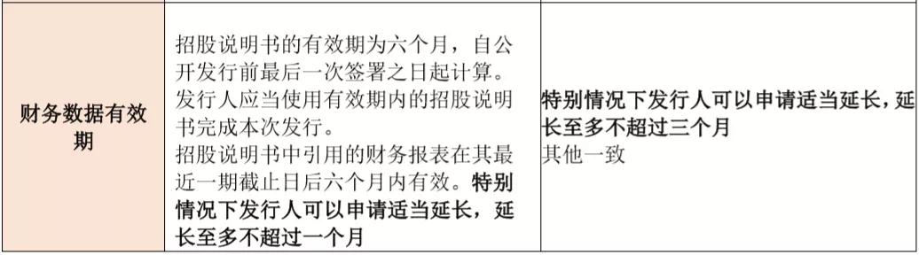 基金科创板和创业板,创业板科创板新三板