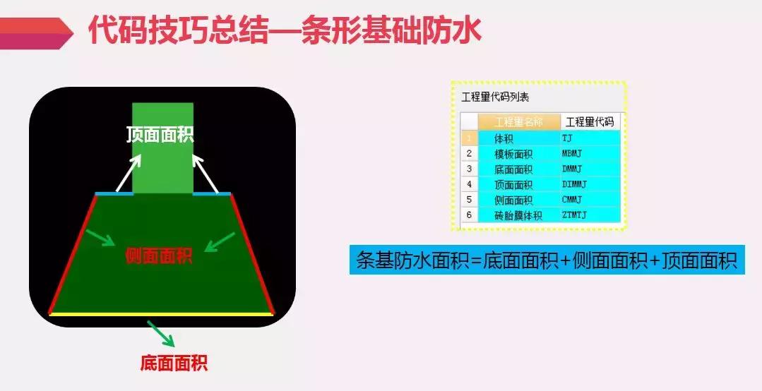 地下室基础防水施工详细流程,十大防水小技巧