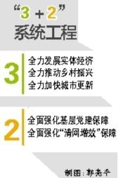 惠城区:自我革命竞逐一流实现质的跨越发展