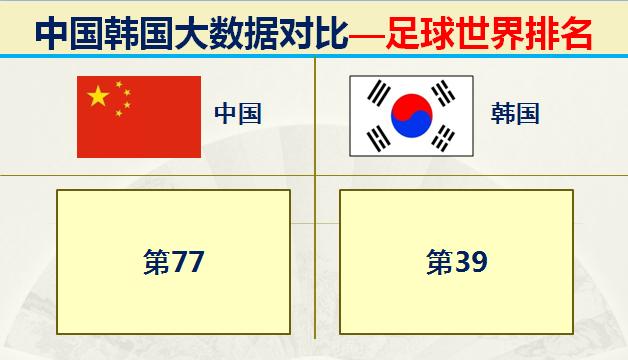 当年韩国有多强,韩国的实力到底有多强