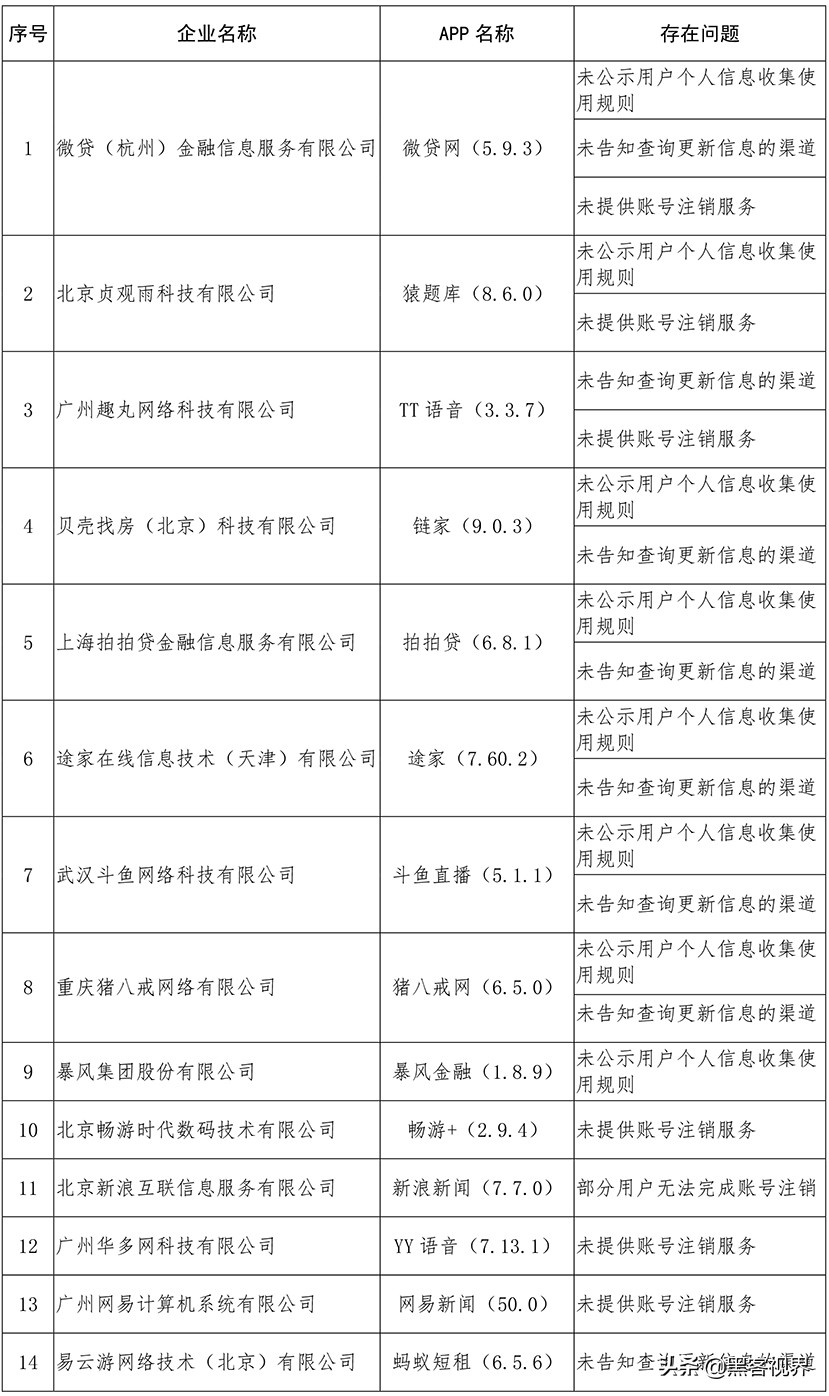 43款APP被工信部责令下架,多家互联网企业被点名