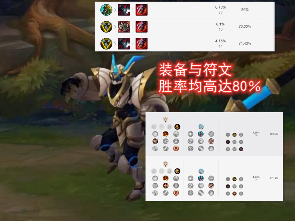 纳尔打牧魂人天赋,纳尔退役了吗