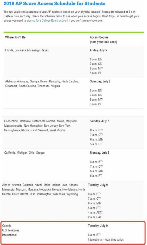 ap查分2018,2019ap分数