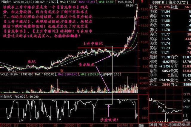 资深股民心得体会：亘古不变的铁律，想赚钱遵守就可以