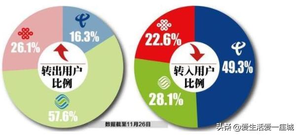 联通9.9元不限流量套餐,联通9.9七日流量套餐