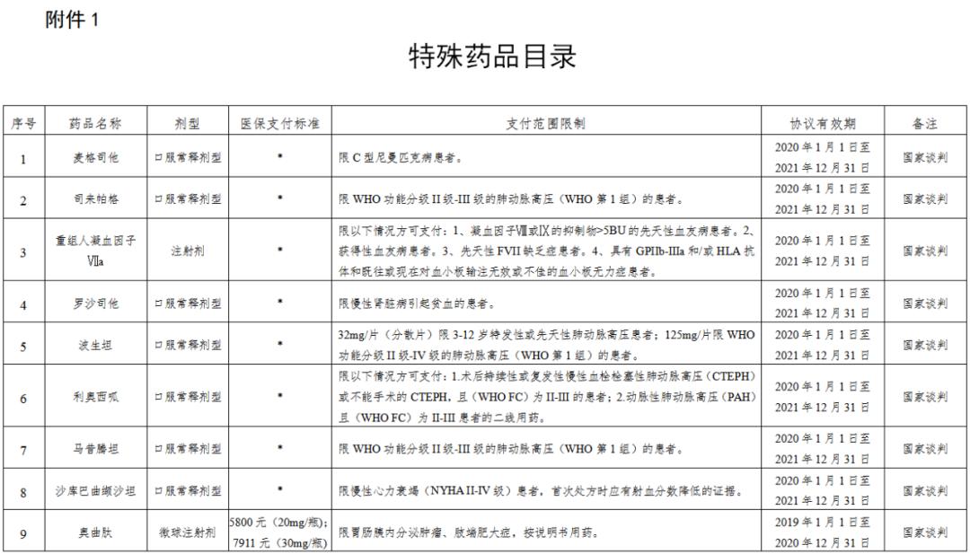 28856元医保补贴,医保补贴107元还有吗