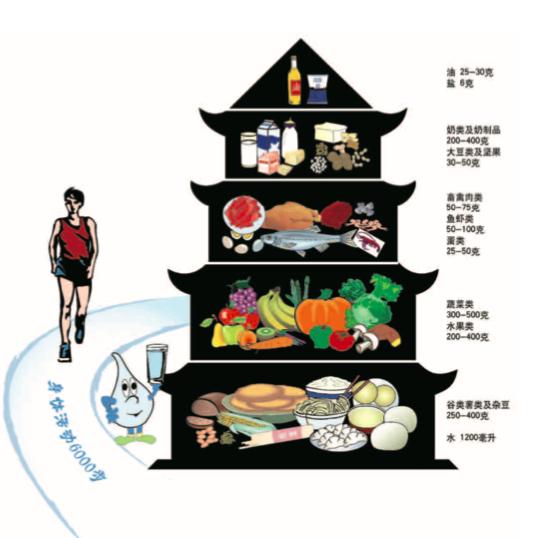 糖尿病心衰肾衰还有救吗,糖尿病血糖波动大危害