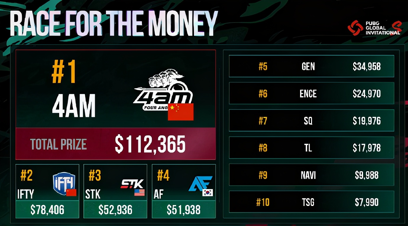 绝地求生4am醒目吃鸡,绝地求生4am选手介绍