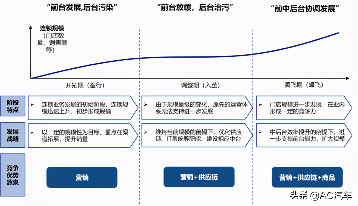 连锁公司加盟好还是直营好,连锁门店和加盟店的区别