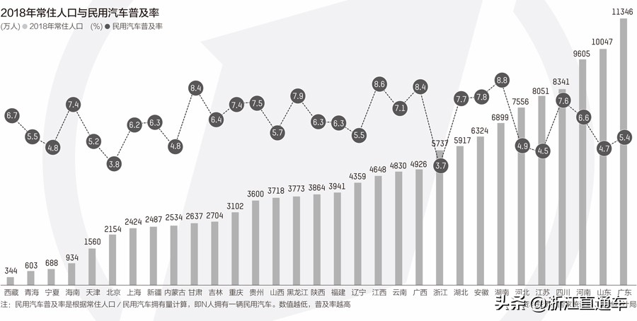 浙江汽车销量为什么比山东高,山东vs上海谁更有实力