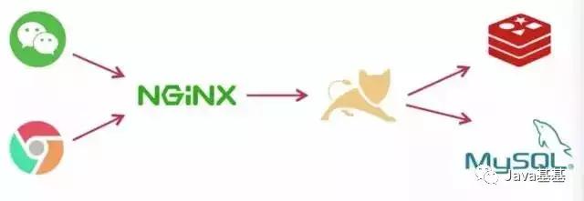 基于springboot最简单的点餐系统,springboot小程序外卖系统