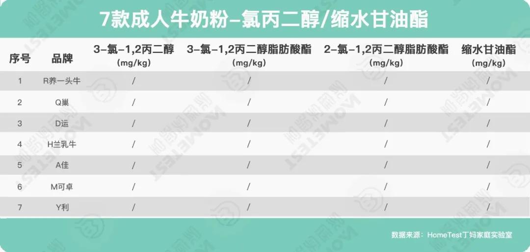 最有良心的三款新国标奶粉,口碑最好的十款奶粉都是什么