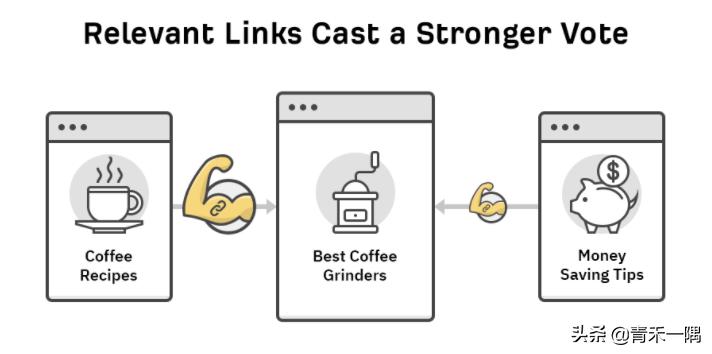谷歌seo寻找行业外链,googleseo高品质外链