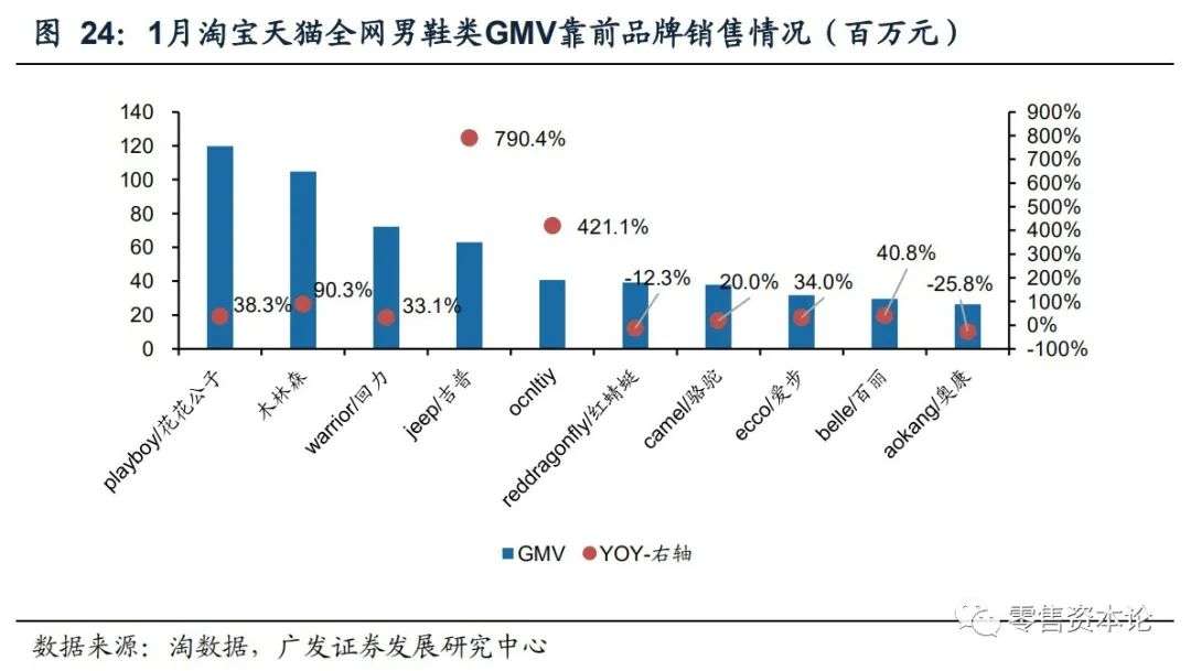 内衣服装行业的现状与前景,如何选品牌内衣男装女装