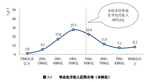陕西理工大学研究生毕业好找工作吗,今年考研失败找工作容易吗