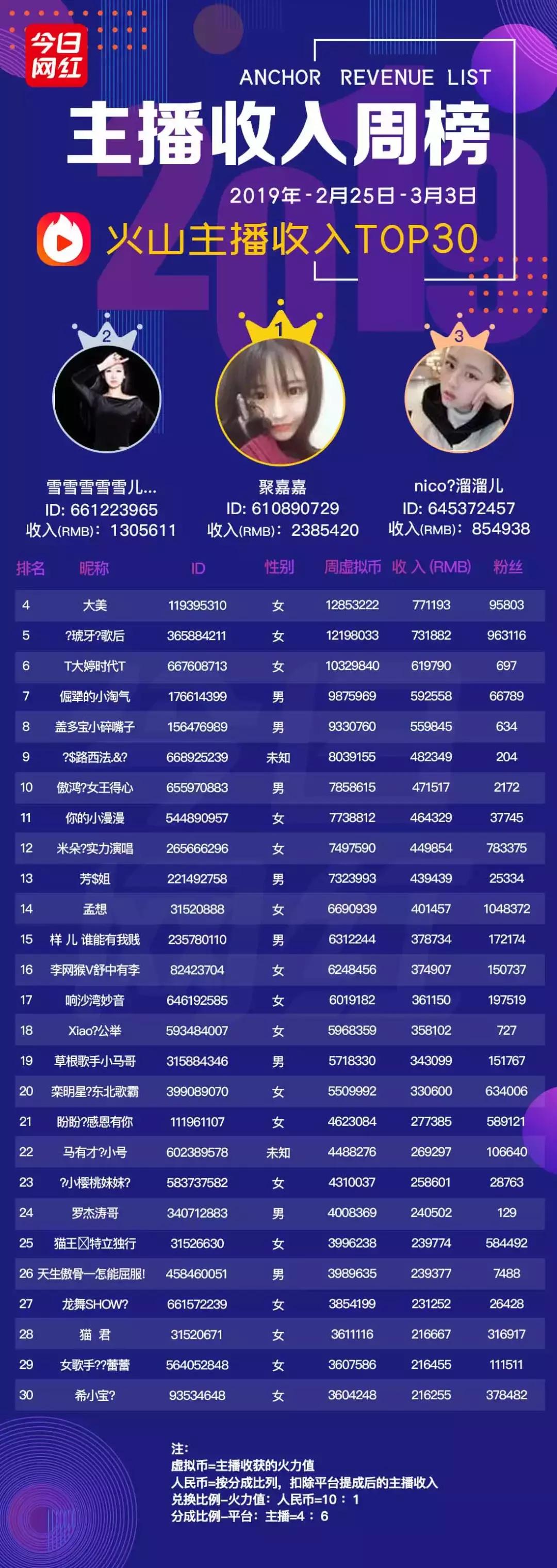 周榜直播完整视频,映客永久封号的十大主播名单