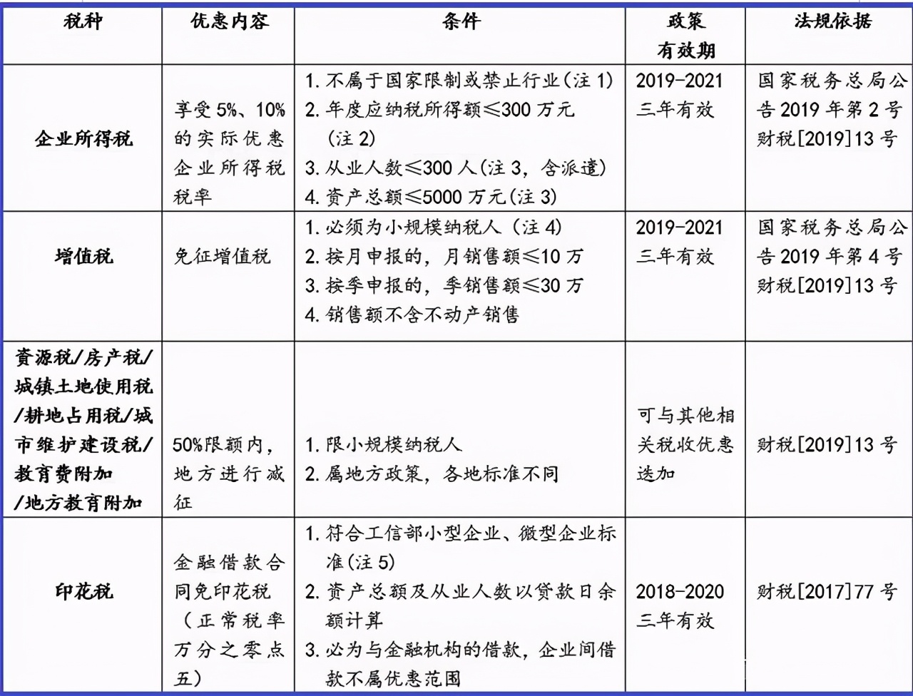 小微企业和小规模纳税人的区别,小微企业与小规模纳税人的区别