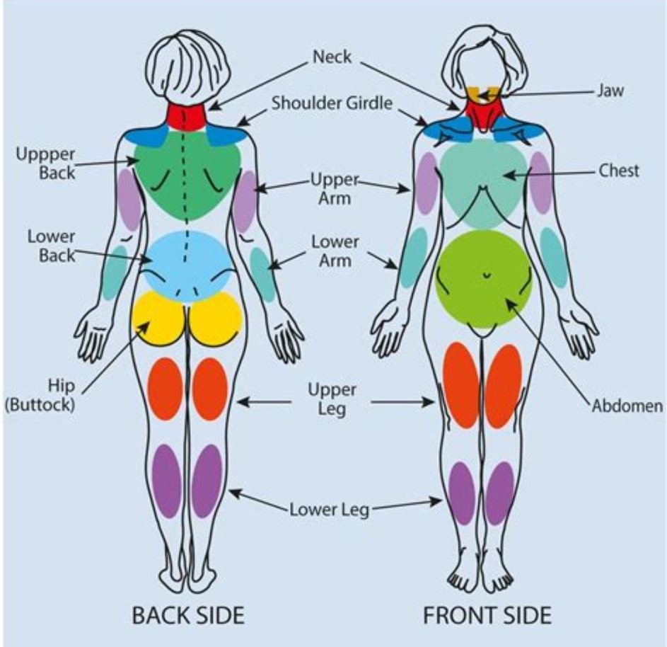 常见麻木病因和治疗方法,手部麻木的7种常见病因