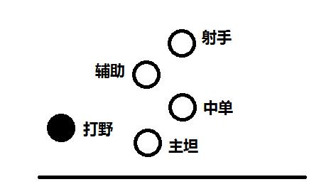 孙膑为什么在kpl中经常用,王者孙膑职业赛