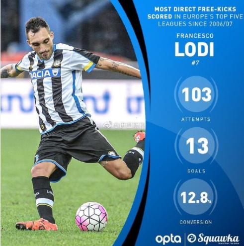 任意球破门最多的是谁,任意球破门集锦梅西