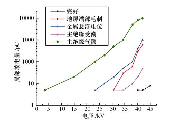 母线绝缘故障,管型绝缘母线维修