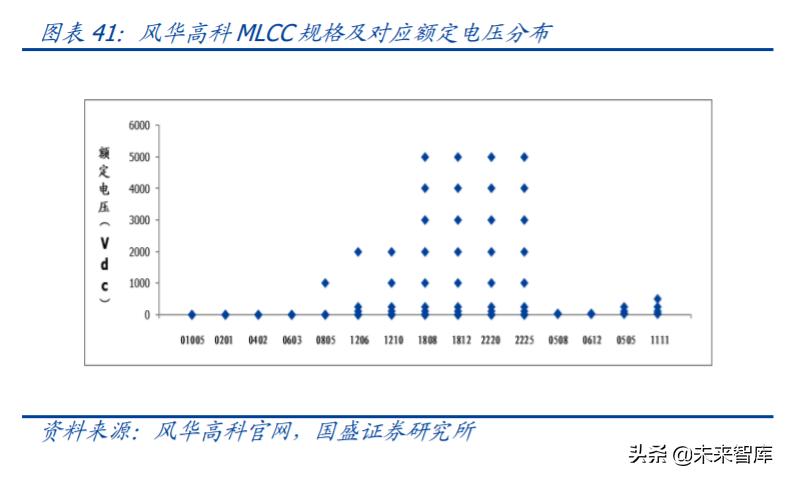 mlcc行业国产设备,mlcc行业前景怎么样