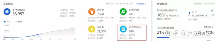 直通车打造爆款的方法和技巧,直通车打造爆款需要注意以下几点