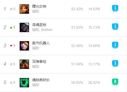 英雄联盟9.23版本玩什么好,英雄联盟中的中国英雄赛娜天赋