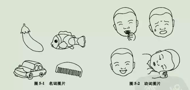 语言发育迟缓应该先训练哪些字,发育迟缓高级语言表达能力训练