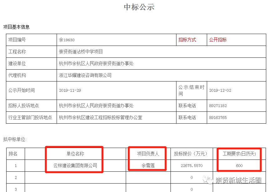 崇贤新建项目最新消息公示,杭州临平区崇贤街沾桥中学怎么样