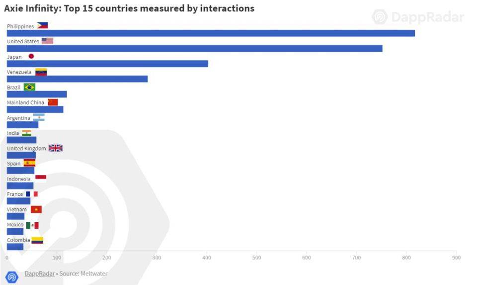 一边玩游戏一边挣钱,一边玩游戏一边创业