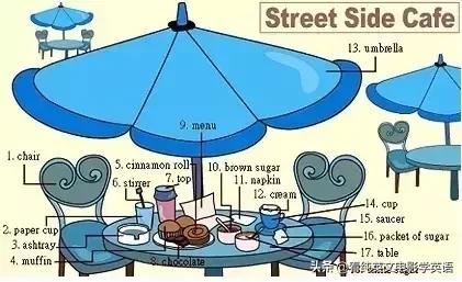 英语常用词语大全表图片,英文必背3000常用词