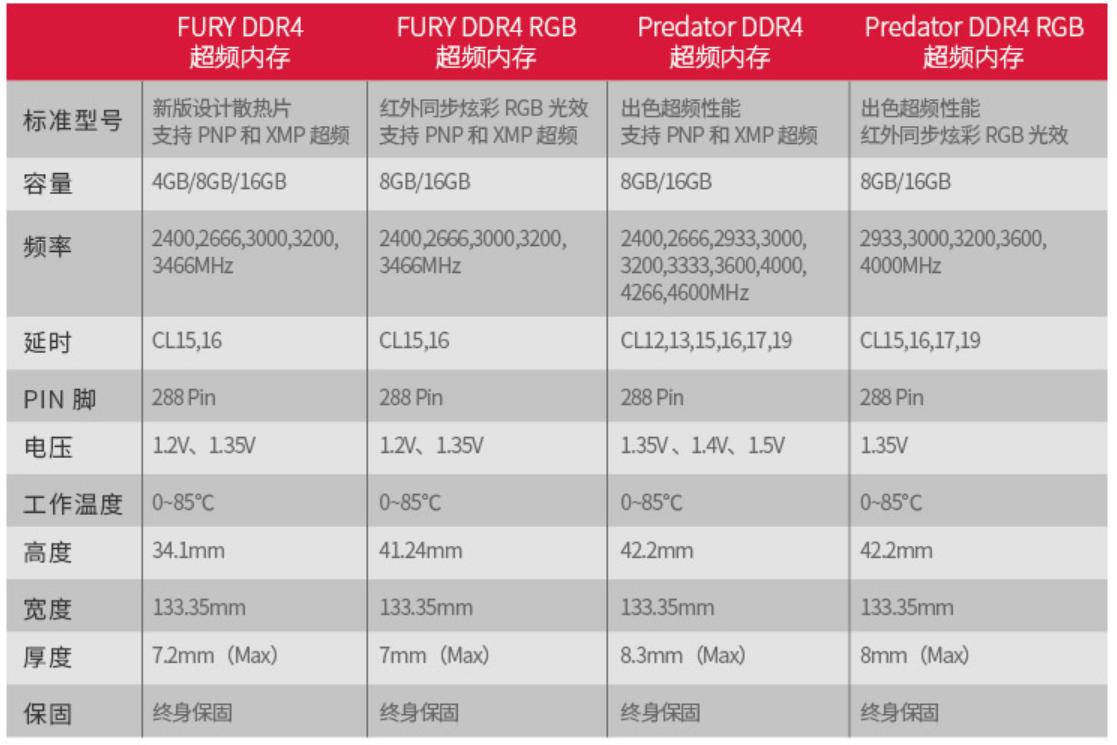 如何选购内存,怎么选购内存条的频率