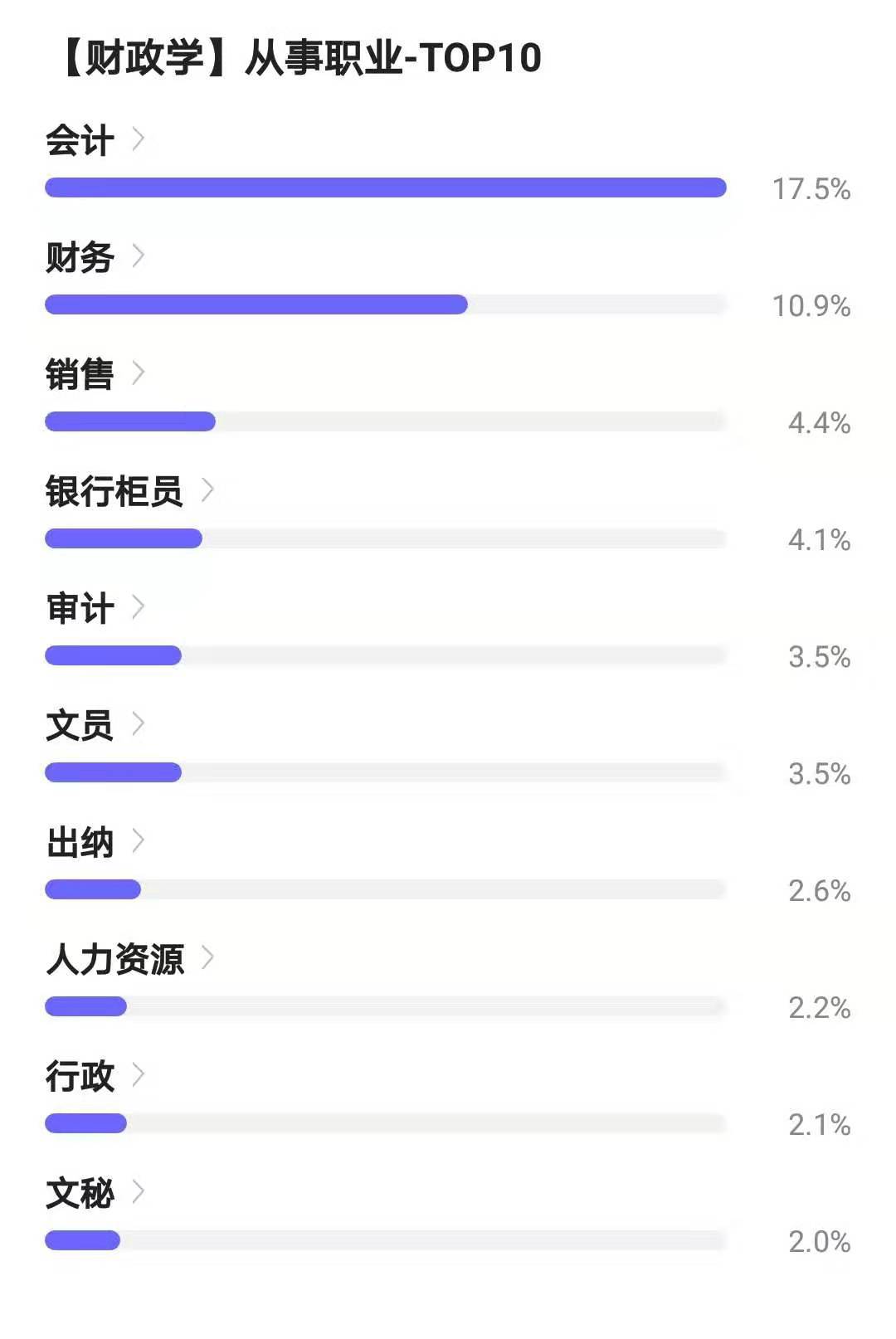 大数据学出来干什么工资高,大数据学毕业收入