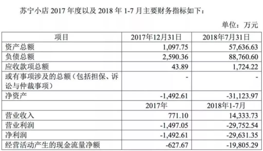 100万店没有生意怎么办,苏宁小店经营模式