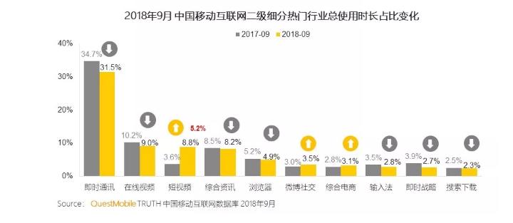 流量红利期已过,流量红利2019年